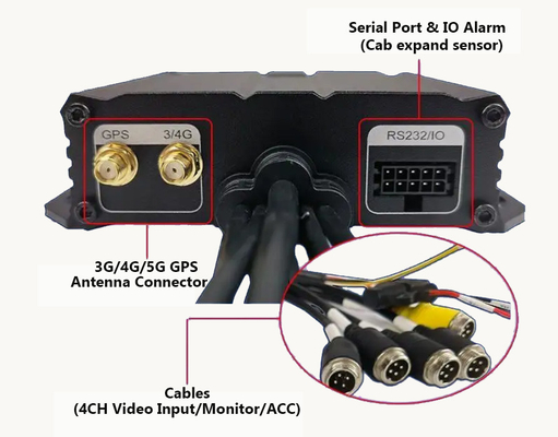 Portable Mini 4CH SD Card Auto Kamera Recorder mit GPS Truck Tracking