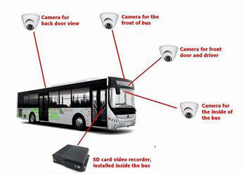 Des Fernsteuerungsdigitaler Videorecorder Live - Video-Autos GPS-Verfolger-3G Sd für flüchtiges Management