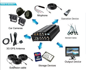 4CH 1080P 2.MP 2TB HDD bewegliche DVR IR Kamera 7&quot; des Festplatten-Fahrzeug-3G Monitor