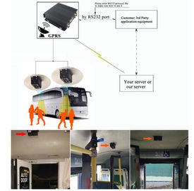 Hohe Genauigkeits-Gesichtserkennungs-Zähler-Bus-Sicherheits-Kamerasystem mit Protokoll RS232