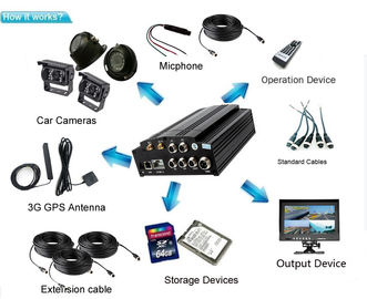 3G / 4G WIFI AHD 4 mobile DVR Überwachungskamera-Überwachungssysteme des Kanal-Fahrzeug-für Bus