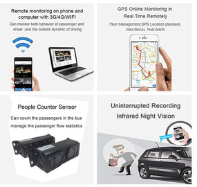 Fahren Sie CCTV Wifi des Bus-4 das Live - Video Kamera-Auto-DVR 4CH 3G mit einem Taxi, das mit GPS aufspürt