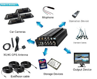 G-Sensor GPS 3G 720P HD HDD 4G LTE mobiler DVR SATAs 2TB MDVR System-4CH WIFI CCTV