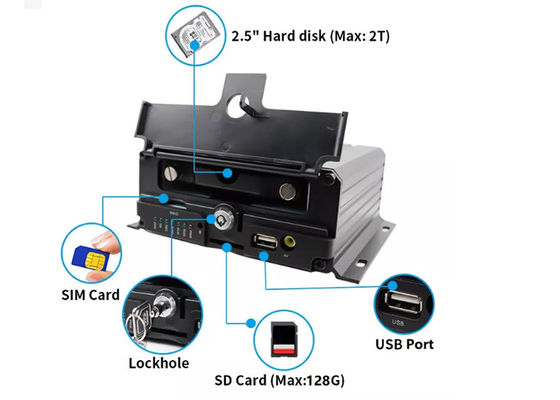 12V - imprägniern bewegliche NVR Kamera-Ausrüstung IP69k 24V innerhalb der LKW-Auto-Überwachungskamera