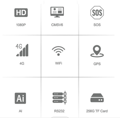 Recorder Android 4CH 1080P 4G GPS MDVR verdoppeln Sd-Karten-Schlag-Nocken DVR