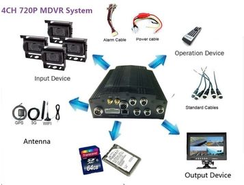 Anti-Vibrationslkw HDD bewegliches DVR 720P/1080P des standard-4CH mit 3G/4G GPS WIFI