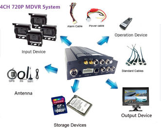 HD MDVR mit Speicher des Festplattenlaufwerks 2TB, mit eingebautem G-Sensor, 3G GPS WIFI