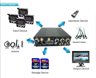 1080P 4 Kanäle bewegliches DVR für LKW-Taxi-Bus GPS, das Video der Realzeit-3G aufspürt
