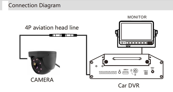 2 Kamera-Bus-Innenraum der Weisen-Installations-1080P AHD/LKW-Kamera-System
