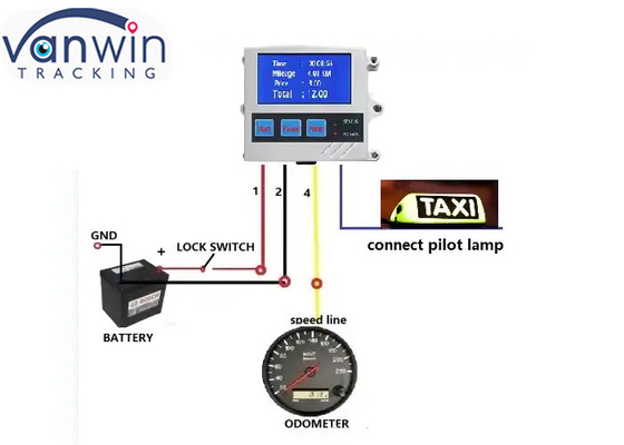 Fabrik-Anpassung Taximeter-Meter mit Drucker für Taxi-Fahrzeug GPS Tracker