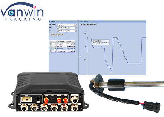 3g/4g Wifi HDD Tracking 4/8 Kanal mobile DVR-Kits mit RFID für Taxi Truck Auto Bus