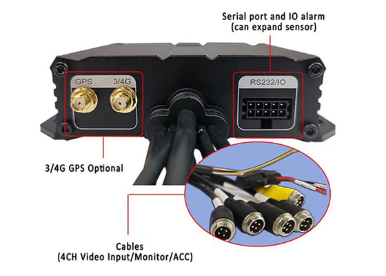 720p AHD 1080P 4G GPS 4CH mobile Fernsehgeräte für Lkw-Busse