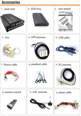 4G 5G 1080P 8 Kanäle Mobile DVR-Kamerasysteme für Schulbus mit kostenloser Client-Software