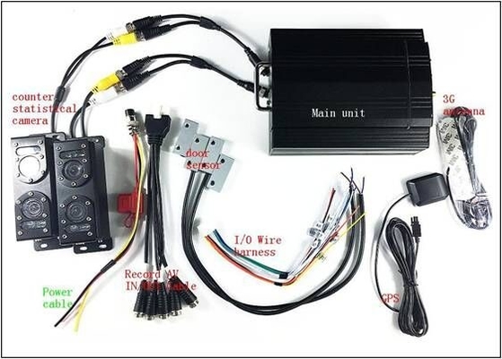 Automatisiertes System zur Passagierzählung mit mobilen DVR-CCTV-Kameras für Busse