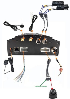 Automatisiertes System zur Passagierzählung mit mobilen DVR-CCTV-Kameras für Busse