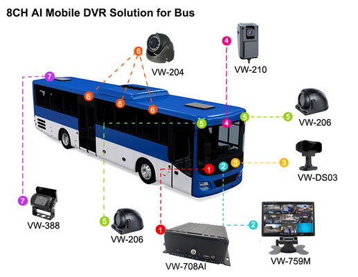 8CH AI MDVR 4G GPS DVR Fahrzeug für Busunterstützung ADAS DMS BSD mit 4G 5G Auto Blackbox Video-Recorder für Schulbus