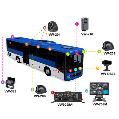 8-Kanal-Full HD 1080P-AI-MDVR-System ADAS DMS mit 8 AHD-Kameras für Busse/Lkw