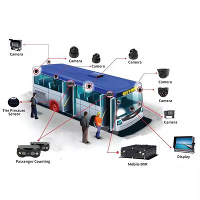 4G 5G WIFI GPS 8 CH AI Mobile DVR ADAS DMS mit HDD SSD SD-Karte für Auto Bus Lkw