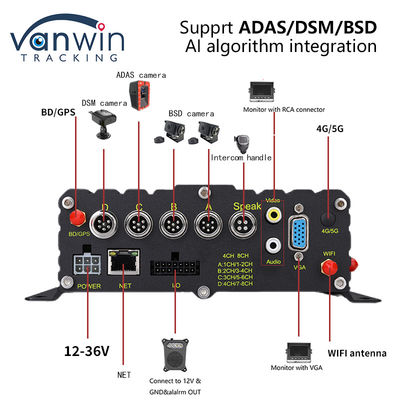 8CH CCTV-Recorder Auto MDVR KI Sicherheits-Frühwarnsystem Mobil DVR ADAS DMS BSD