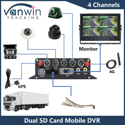 4CH HD-Auto-Kameras Dual SD-Karte Mobil DVR 4G GPS 1080P MDVR H.265 Video-Recorder