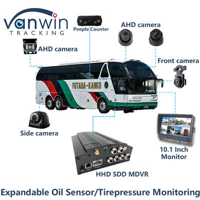 4 Kanal HDD SSD Mobil DVR 1080P 4G WiFi GPS MDVR Fahrzeugkamera Fahrzeug CCTV-System