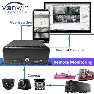H.265 8CH HDD 1080P Mobile DVR System mit 4G MDVR Kit GPS WIFI Funktion für das Flottenmanagement