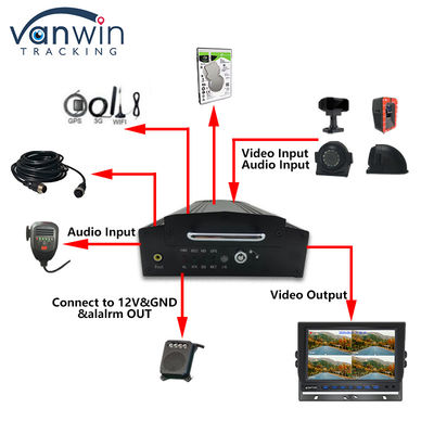 OEM 8CH HD 1080P HDD Mobile DVR mit 4G GPS WIFI MDVR für Flottenmanagementsystem