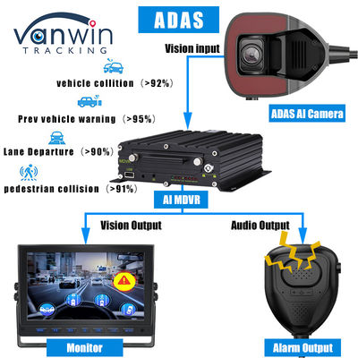 ADAS-Kamera mit 4G-AI-ADAS-MDVR-Monitor für das Flottenmanagement