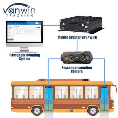 Hochgenauigkeit Menschen zählen Sensor Kamera automatischer Bus Passagierzähler verbinden MDVR