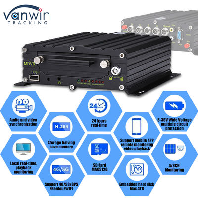 8CH AI ADAS DMS BSD Mobile DVR HDD MDVR 2TB Unterstützung Fahrzeug-Tracking-Plattform Fahrzeug-DVR