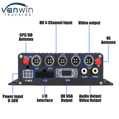 CMSV6 4CH Dual SD Card Mobil DVR 4G GPS Echtzeitüberwachung Videoüberwachung MDVR