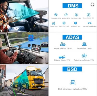 8-Kanal 1080P KI MDVR mit ADAS DMS, 4G GPS Fahrzeug-Videorekorder für LKW-Bus, unterstützt HDD SSD OEM