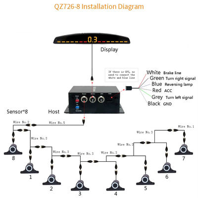 5M Parksensor Autoparksatz Buzzer 8 Sensoren Rückwärtssicherung Radar Schallwarnindikator Sonde System