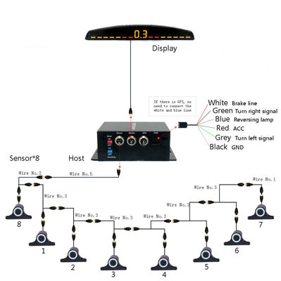 Auto-Rückwärts-HilfeAuto Parktronic LED-Parksensor mit 16 Sensoren Rückwärts-Rückwärts-Parksensor