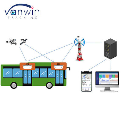 Automatisierte Fahrgastzähler Lieferanten Personenzähler Sensor Bus-Menschenzählsystem