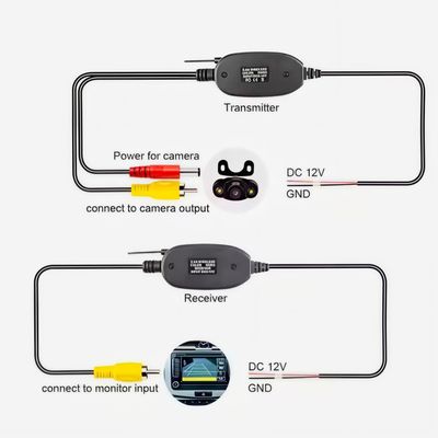 Fahrzeug-Wireless-Sender-Empfänger Stabiles Signal und Bild für Rückwärtskamera