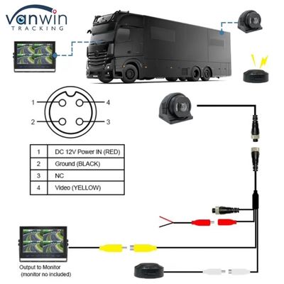 BSD-Kamera Advanced Vision System für Automobil- und Industrieanwendungen