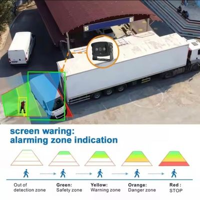1080P BSD Auto-Rückwärtskamera eingebauter Algorithmus Blindspot-Detektionskamera Fußgängerfahrzeug-Detektion
