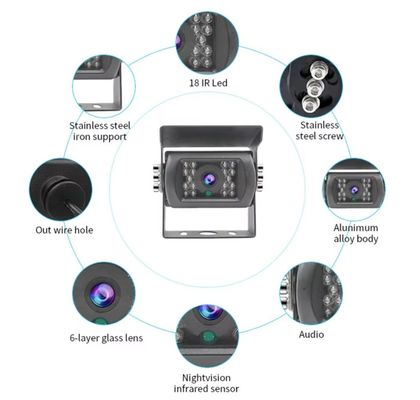 1080P HD USB-Rückfahrkamera für Bus wasserdichter Rückfahrmonitor AHD-Bildsensor für das Parken