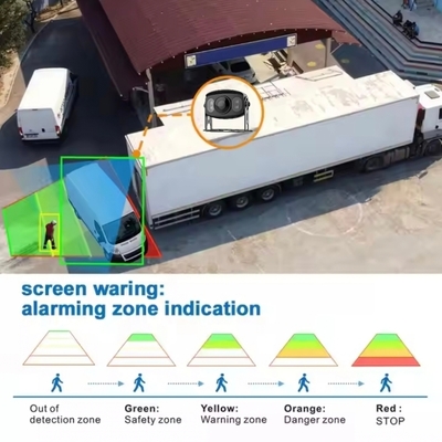 Bus-Überwachungskamera mit integriertem Algorithmus zur Beseitigung von toten Winkeln