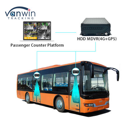 Hochgenaue Bus-Passagierzählkameras Personenzählsystem