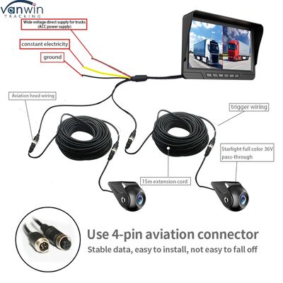 7 Zoll BSD-System Autovideorekorder Rückansicht Rücksichtsystem Lastwagen-DVR Dash-Kamera Front- und Rückparkplatz-DVR für Lastwagen