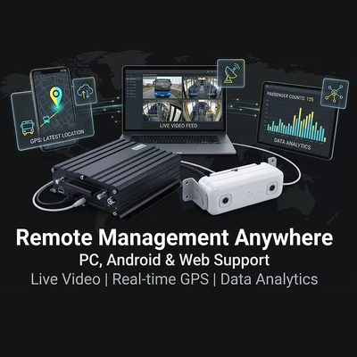 KI-Passagierzählung MDVR mit DMS ADAS BSD 4G WiFi 98% Genauigkeit für das Flottenmanagement
