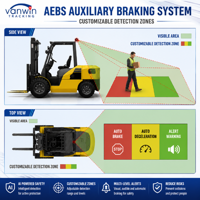 KI-basiertes intelligentes Antikollisionssystem AEBS mit MDVR ADAS BSD für Radlader, Gabelstapler, Straßenwalzen und Baumaschinen