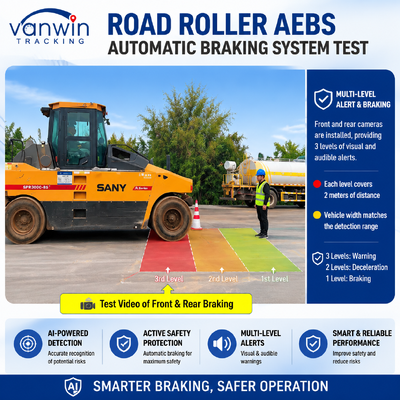 KI-basiertes intelligentes Antikollisionssystem AEBS mit MDVR ADAS BSD für Radlader, Gabelstapler, Straßenwalzen und Baumaschinen