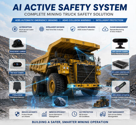 Bergbaufahrzeug AEBS Sicherheits-Notbremssystem Vorder- und Hinterseite BSD Blind Spot Warning DMS Fahrermüdigkeit Monitoring