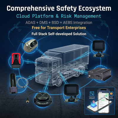 4G Fahrzeug-CCTV-DVR mit integriertem AEBS-Vorwärts-Kollisionsvermeidungssystem und automatischer Notbremsung