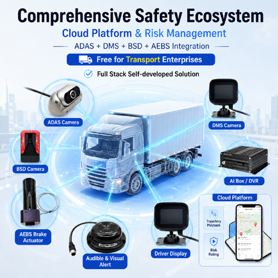 4G Fahrzeug-CCTV-DVR mit integriertem AEBS-Notbremsassistenten, ADAS+DSM+BSD Aktive Sicherheit für LKW & Busse