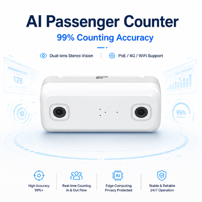 4G WIFI Busfahrgastzählsystem mit Echtzeitzählung und 98 % Genauigkeit MDVR