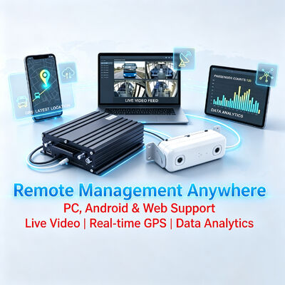 KI-Passagierzählung MDVR mit DMS ADAS BSD und 4G WLAN 98% Genauigkeit für Flottenmanagement